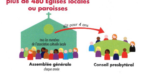 Assemblées Générales